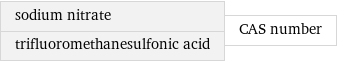 sodium nitrate trifluoromethanesulfonic acid | CAS number