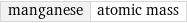 manganese | atomic mass