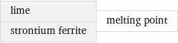 lime strontium ferrite | melting point