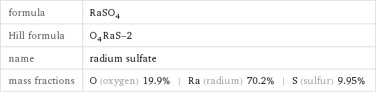 formula | RaSO_4 Hill formula | O_4RaS-2 name | radium sulfate mass fractions | O (oxygen) 19.9% | Ra (radium) 70.2% | S (sulfur) 9.95%