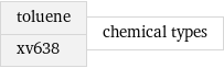 toluene xv638 | chemical types