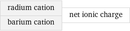 radium cation barium cation | net ionic charge