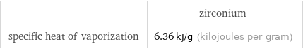  | zirconium specific heat of vaporization | 6.36 kJ/g (kilojoules per gram)