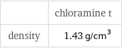  | chloramine t density | 1.43 g/cm^3