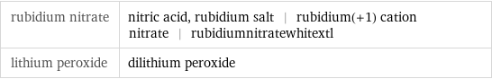 rubidium nitrate | nitric acid, rubidium salt | rubidium(+1) cation nitrate | rubidiumnitratewhitextl lithium peroxide | dilithium peroxide