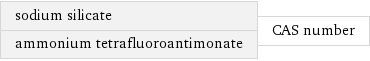 sodium silicate ammonium tetrafluoroantimonate | CAS number