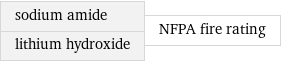 sodium amide lithium hydroxide | NFPA fire rating