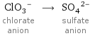 (ClO_3)^- chlorate anion ⟶ (SO_4)^(2-) sulfate anion