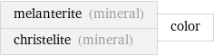 melanterite (mineral) christelite (mineral) | color