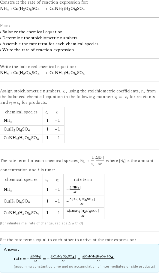 Construct the rate of reaction expression for: NH_3 + Cu(H2O)6SO4 ⟶ CuNH3(H2O)6SO4 Plan: • Balance the chemical equation. • Determine the stoichiometric numbers. • Assemble the rate term for each chemical species. • Write the rate of reaction expression. Write the balanced chemical equation: NH_3 + Cu(H2O)6SO4 ⟶ CuNH3(H2O)6SO4 Assign stoichiometric numbers, ν_i, using the stoichiometric coefficients, c_i, from the balanced chemical equation in the following manner: ν_i = -c_i for reactants and ν_i = c_i for products: chemical species | c_i | ν_i NH_3 | 1 | -1 Cu(H2O)6SO4 | 1 | -1 CuNH3(H2O)6SO4 | 1 | 1 The rate term for each chemical species, B_i, is 1/ν_i(Δ[B_i])/(Δt) where [B_i] is the amount concentration and t is time: chemical species | c_i | ν_i | rate term NH_3 | 1 | -1 | -(Δ[NH3])/(Δt) Cu(H2O)6SO4 | 1 | -1 | -(Δ[Cu(H2O)6SO4])/(Δt) CuNH3(H2O)6SO4 | 1 | 1 | (Δ[CuNH3(H2O)6SO4])/(Δt) (for infinitesimal rate of change, replace Δ with d) Set the rate terms equal to each other to arrive at the rate expression: Answer: |   | rate = -(Δ[NH3])/(Δt) = -(Δ[Cu(H2O)6SO4])/(Δt) = (Δ[CuNH3(H2O)6SO4])/(Δt) (assuming constant volume and no accumulation of intermediates or side products)