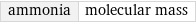 ammonia | molecular mass