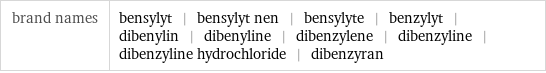 brand names | bensylyt | bensylyt nen | bensylyte | benzylyt | dibenylin | dibenyline | dibenzylene | dibenzyline | dibenzyline hydrochloride | dibenzyran