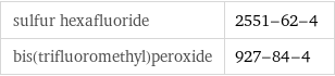 sulfur hexafluoride | 2551-62-4 bis(trifluoromethyl)peroxide | 927-84-4