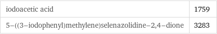 iodoacetic acid | 1759 5-((3-iodophenyl)methylene)selenazolidine-2, 4-dione | 3283