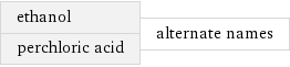 ethanol perchloric acid | alternate names