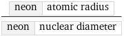 neon | atomic radius/neon | nuclear diameter