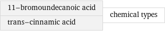 11-bromoundecanoic acid trans-cinnamic acid | chemical types