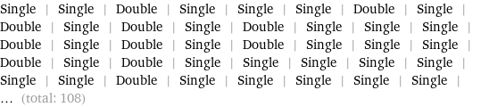 Single | Single | Double | Single | Single | Single | Double | Single | Double | Single | Double | Single | Double | Single | Single | Single | Double | Single | Double | Single | Double | Single | Single | Single | Double | Single | Double | Single | Single | Single | Single | Single | Single | Single | Double | Single | Single | Single | Single | Single | ... (total: 108)