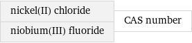 nickel(II) chloride niobium(III) fluoride | CAS number