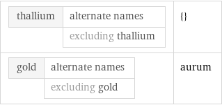 thallium | alternate names  | excluding thallium | {} gold | alternate names  | excluding gold | aurum