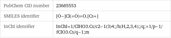 PubChem CID number | 23685553 SMILES identifier | [O-]Cl(=O)=O.[Cs+] InChI identifier | InChI=1/ClHO3.Cs/c2-1(3)4;/h(H, 2, 3, 4);/q;+1/p-1/fClO3.Cs/q-1;m