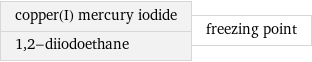 copper(I) mercury iodide 1, 2-diiodoethane | freezing point