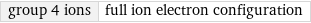 group 4 ions | full ion electron configuration