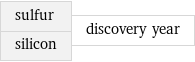 sulfur silicon | discovery year