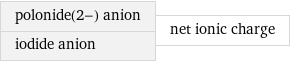 polonide(2-) anion iodide anion | net ionic charge