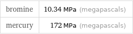 bromine | 10.34 MPa (megapascals) mercury | 172 MPa (megapascals)