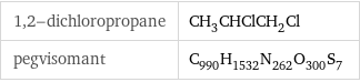 1, 2-dichloropropane | CH_3CHClCH_2Cl pegvisomant | C_990H_1532N_262O_300S_7