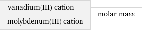 vanadium(III) cation molybdenum(III) cation | molar mass