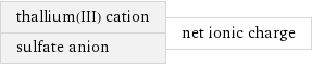 thallium(III) cation sulfate anion | net ionic charge