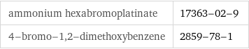 ammonium hexabromoplatinate | 17363-02-9 4-bromo-1, 2-dimethoxybenzene | 2859-78-1