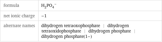 formula | (H_2PO_4)^- net ionic charge | -1 alternate names | dihydrogen tetraoxophosphate | dihydrogen tetraoxidophosphate | dihydrogen phosphate | dihydrogen phosphate(1-)