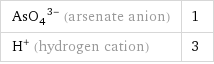 (AsO_4)^(3-) (arsenate anion) | 1 H^+ (hydrogen cation) | 3