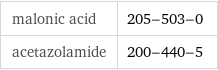 malonic acid | 205-503-0 acetazolamide | 200-440-5