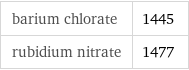 barium chlorate | 1445 rubidium nitrate | 1477