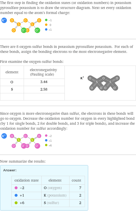 The first step in finding the oxidation states (or oxidation numbers) in potassium pyrosulfate potassium is to draw the structure diagram. Next set every oxidation number equal to the atom's formal charge:  There are 8 oxygen-sulfur bonds in potassium pyrosulfate potassium. For each of these bonds, assign the bonding electrons to the most electronegative element.  First examine the oxygen-sulfur bonds: element | electronegativity (Pauling scale) |  O | 3.44 |  S | 2.58 |   | |  Since oxygen is more electronegative than sulfur, the electrons in these bonds will go to oxygen. Decrease the oxidation number for oxygen in every highlighted bond (by 1 for single bonds, 2 for double bonds, and 3 for triple bonds), and increase the oxidation number for sulfur accordingly:  Now summarize the results: Answer: |   | oxidation state | element | count  -2 | O (oxygen) | 7  +1 | K (potassium) | 2  +6 | S (sulfur) | 2