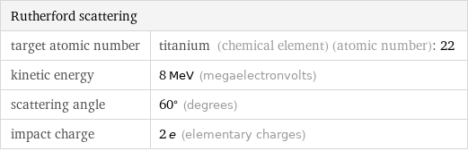 Rutherford scattering |  target atomic number | titanium (chemical element) (atomic number): 22 kinetic energy | 8 MeV (megaelectronvolts) scattering angle | 60° (degrees) impact charge | 2 e (elementary charges)