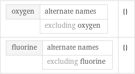 oxygen | alternate names  | excluding oxygen | {} fluorine | alternate names  | excluding fluorine | {}