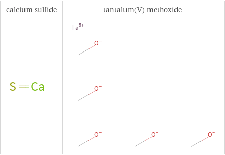 Structure diagrams