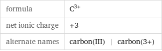 formula | C^(3+) net ionic charge | +3 alternate names | carbon(III) | carbon(3+)