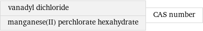 vanadyl dichloride manganese(II) perchlorate hexahydrate | CAS number