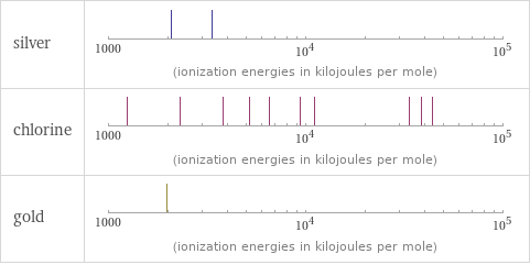 Reactivity