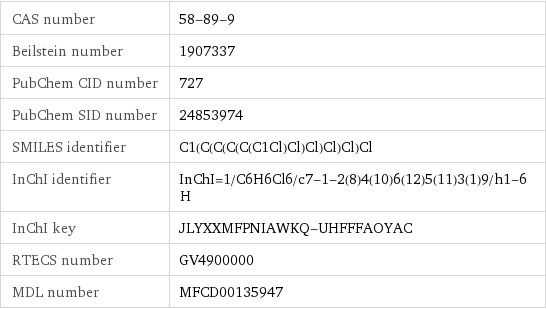 CAS number | 58-89-9 Beilstein number | 1907337 PubChem CID number | 727 PubChem SID number | 24853974 SMILES identifier | C1(C(C(C(C(C1Cl)Cl)Cl)Cl)Cl)Cl InChI identifier | InChI=1/C6H6Cl6/c7-1-2(8)4(10)6(12)5(11)3(1)9/h1-6H InChI key | JLYXXMFPNIAWKQ-UHFFFAOYAC RTECS number | GV4900000 MDL number | MFCD00135947