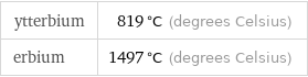 ytterbium | 819 °C (degrees Celsius) erbium | 1497 °C (degrees Celsius)