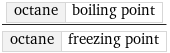 octane | boiling point/octane | freezing point