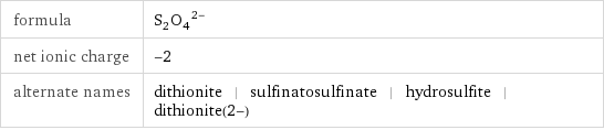 formula | (S_2O_4)^(2-) net ionic charge | -2 alternate names | dithionite | sulfinatosulfinate | hydrosulfite | dithionite(2-)