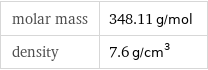 molar mass | 348.11 g/mol density | 7.6 g/cm^3